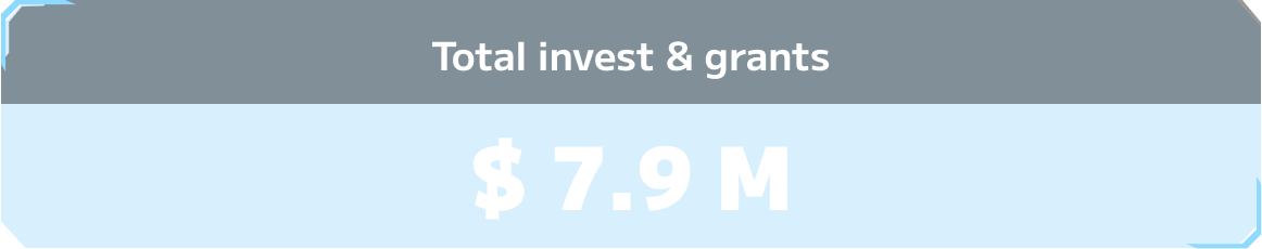 Total invest & grants