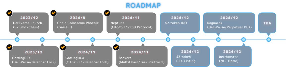 ROADMAP